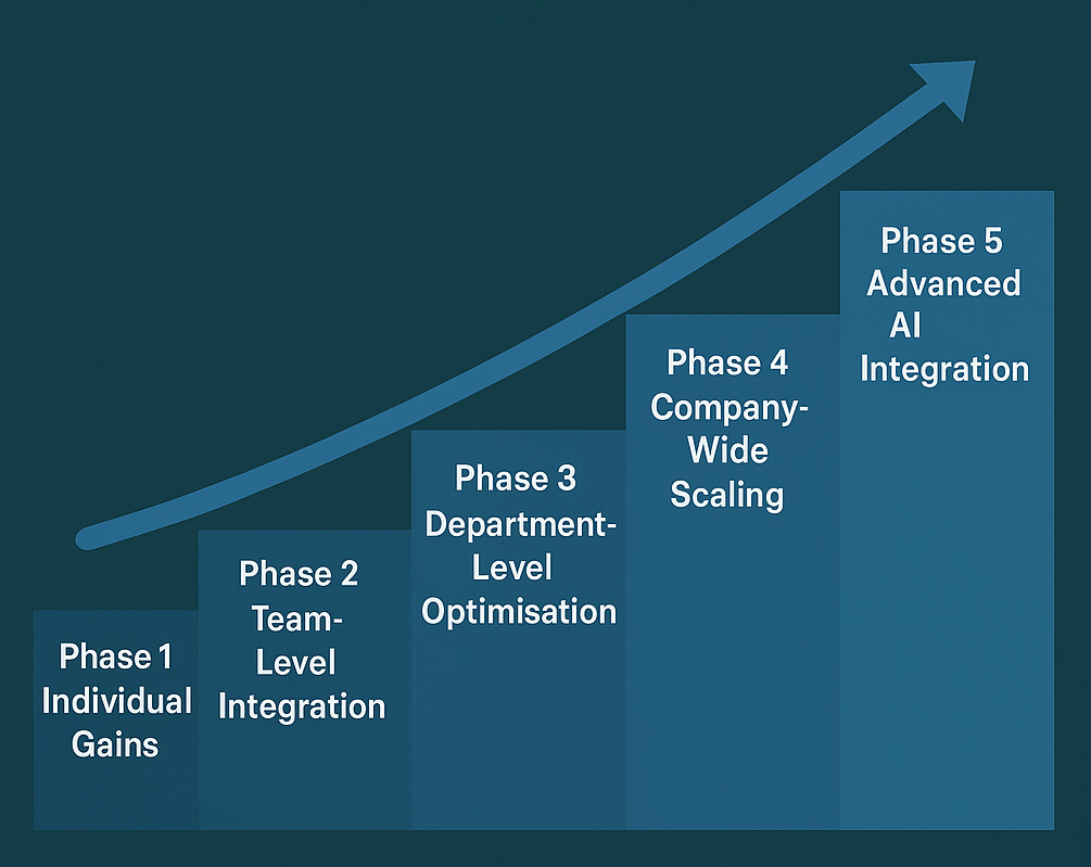 AI_Integration_Graphic